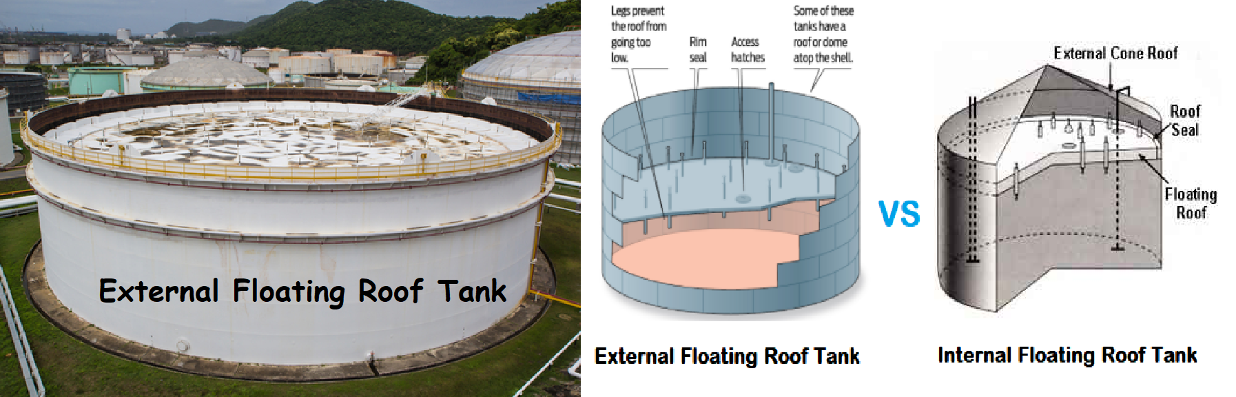 External Floating Roof Storage Tanks