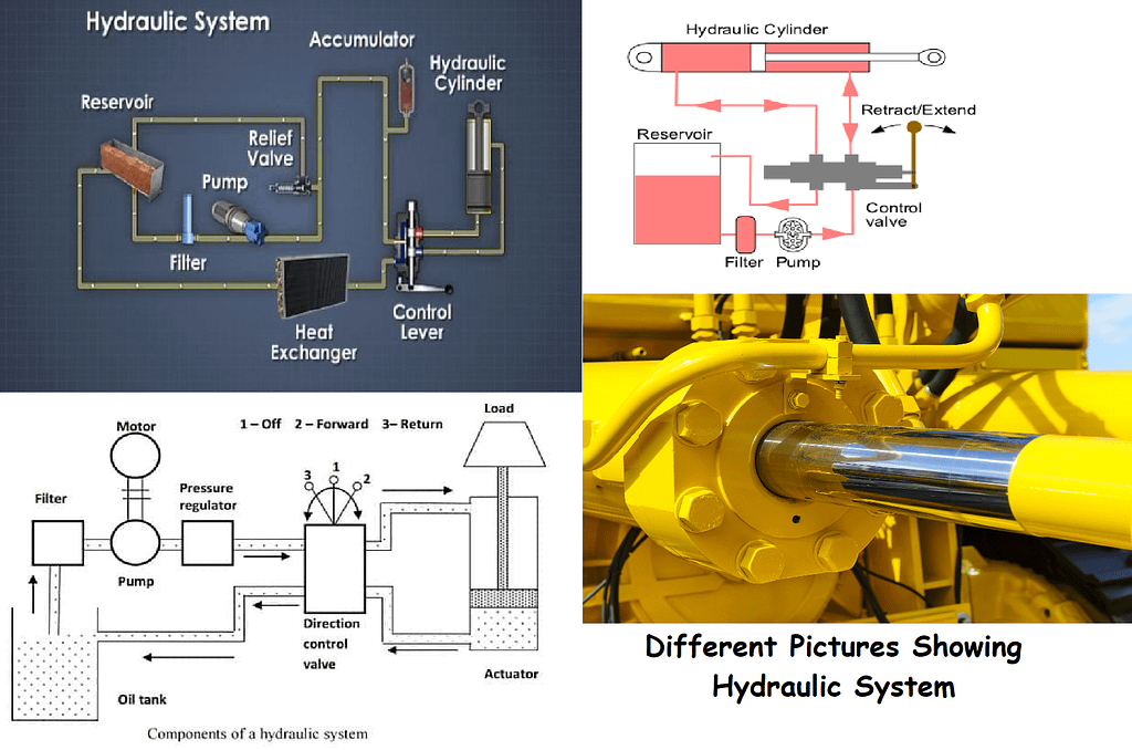 Hydraulic System Design Criteria for Plants - Technical Specs