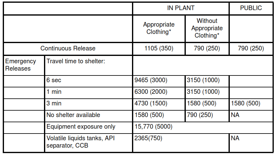 Flare Stack Height Calculation & Design Exposure Limits Safety PDFBAG