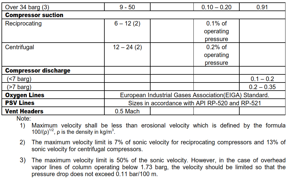 Table 3 - Guidelines For Sizing Vapour Lines