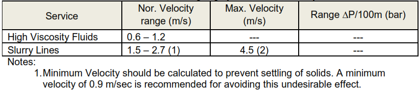 Table 5 - Guidelines For Sizing Highly Viscous And Slurry Lines